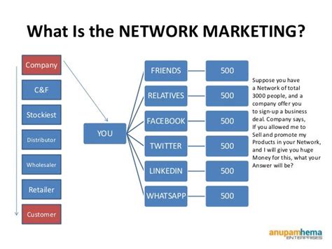 plan marketing amway|Sales and Marketing Plan .